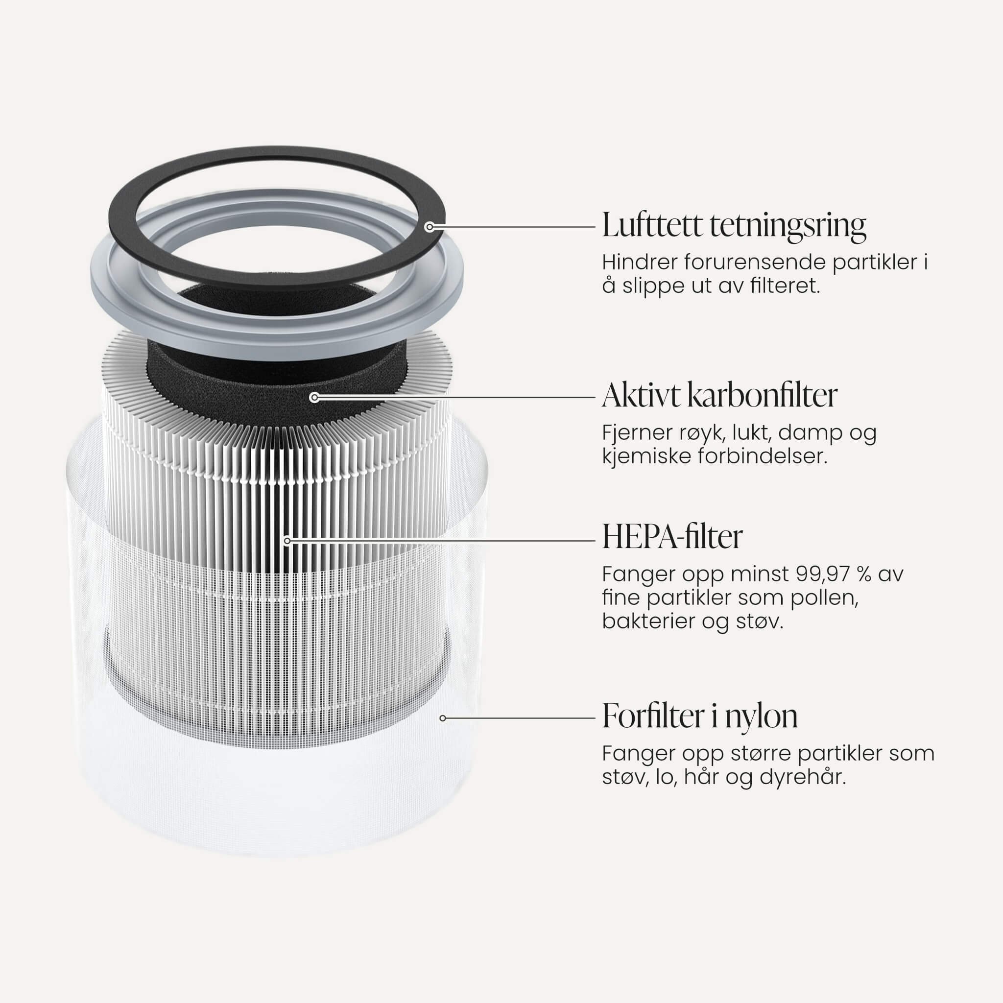 Comforth Air Purifier
