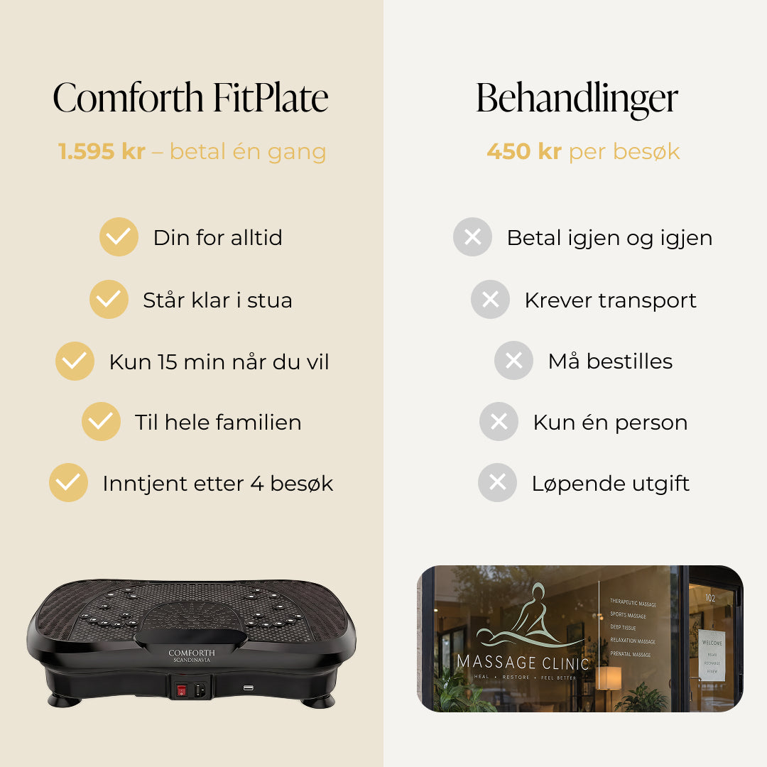 Comforth FitPlate - Vibrasjonstrener